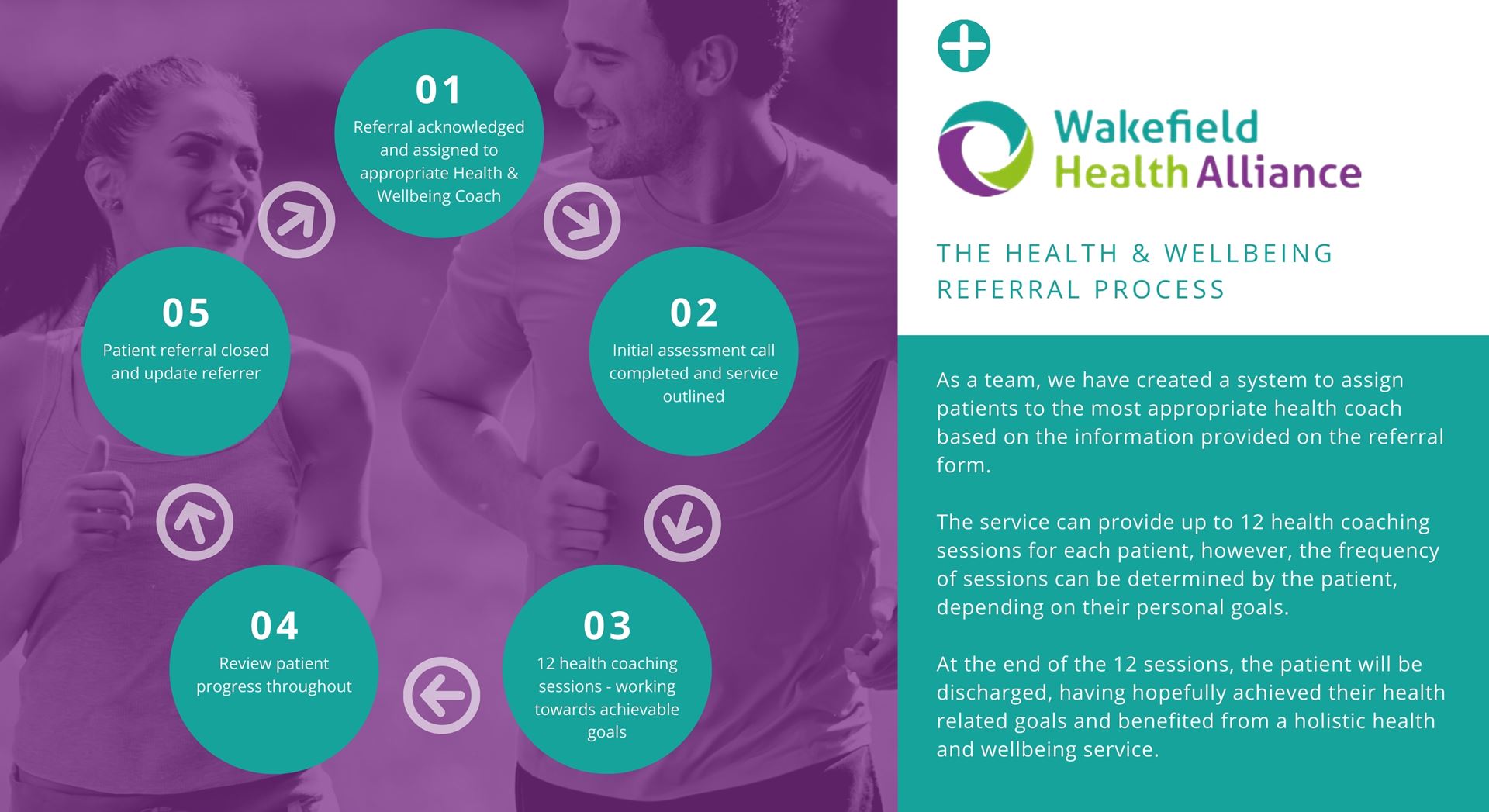 the health and wellbeing referral process